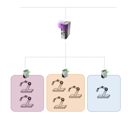 Zone or Cell Segmentation